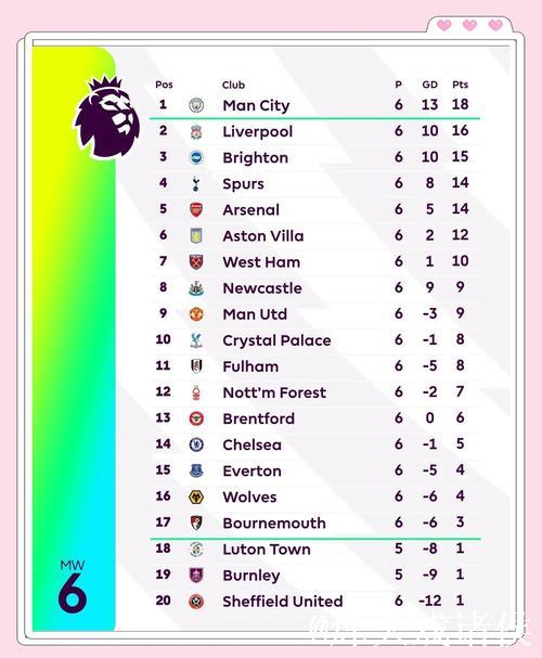 25-26赛季至今欧战积分排名：英超德甲前二，西