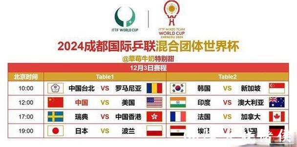 世界杯赛事直播赛程预测分析 世界杯赛事直播赛程预测分析