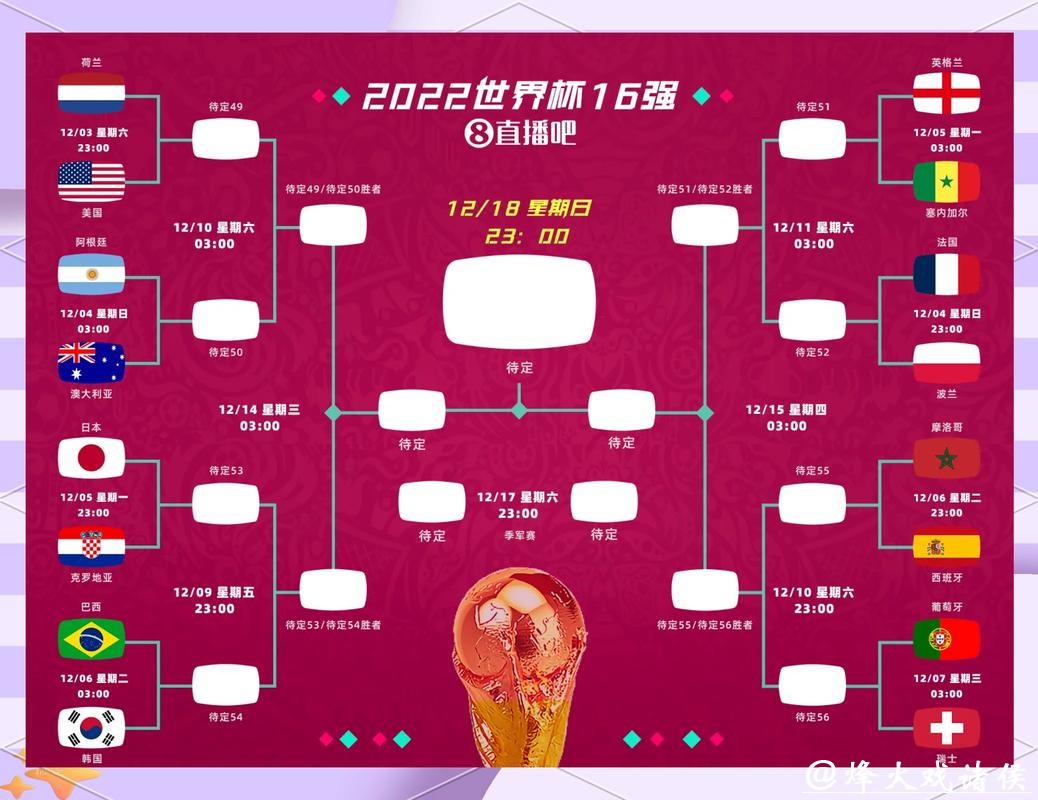 世界杯比分：冷门比赛精彩瞬间集合